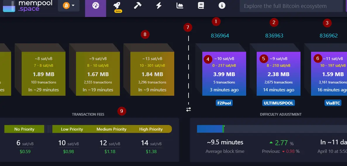 Current fee data at mempool.space