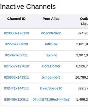 LNDG: Inactive channels