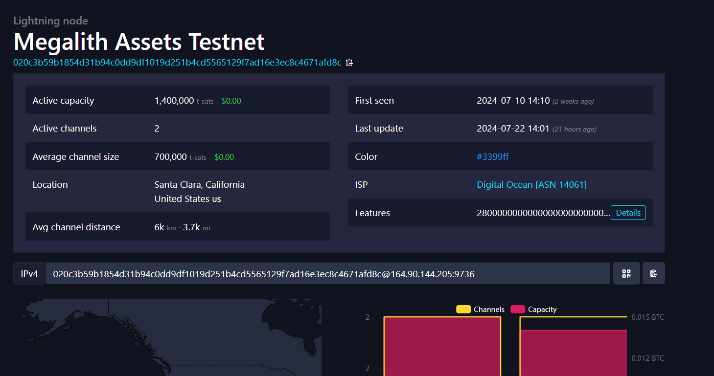 Megalith Assets On Testnet