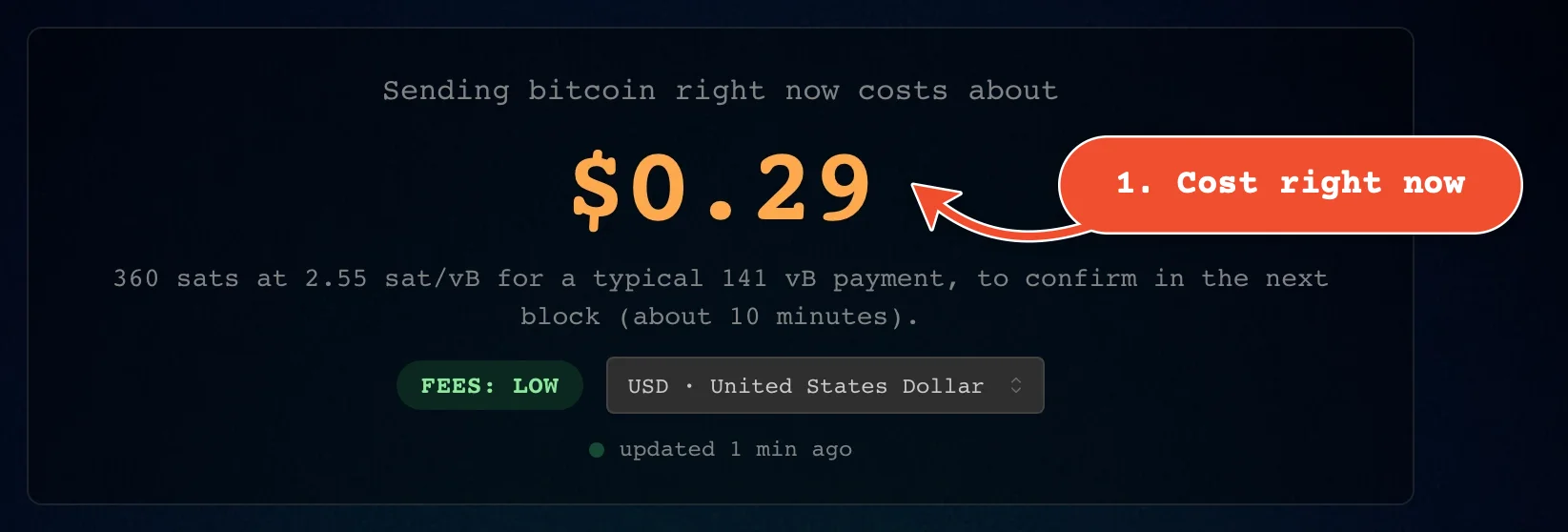 What a typical payment costs right now